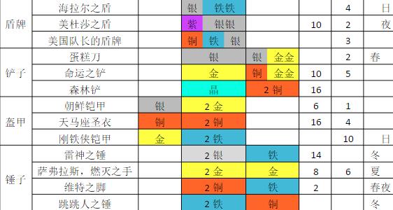防御装备合成图