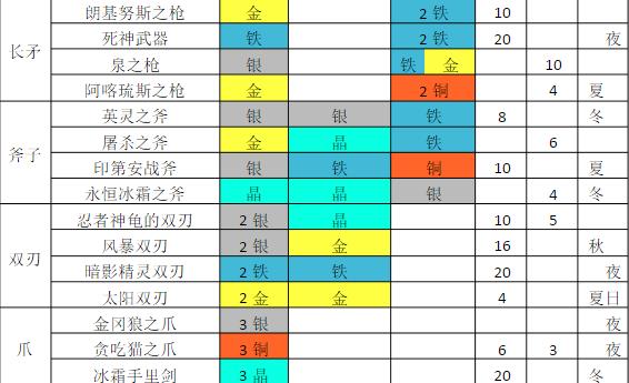 重型武器合成图