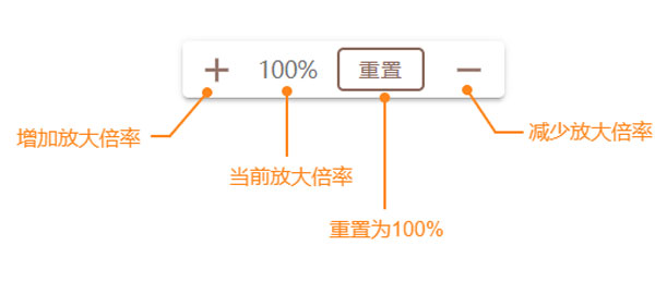 缩放功能