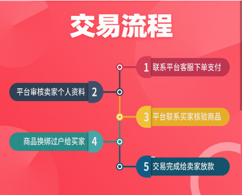 飞衡代售平台