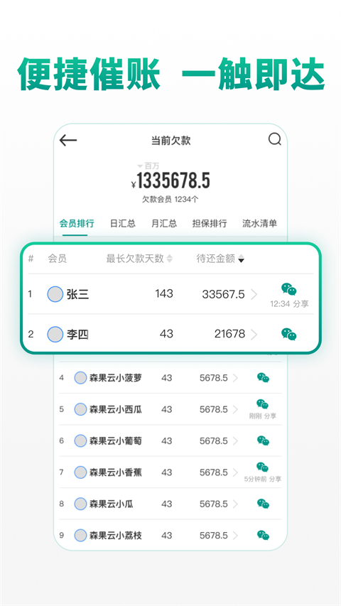 森果批发易APP截图3