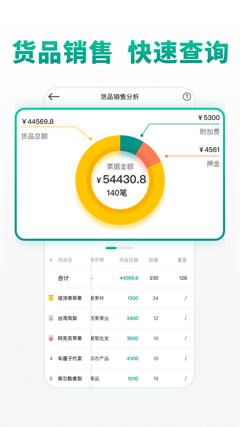 森果批发易APP截图5
