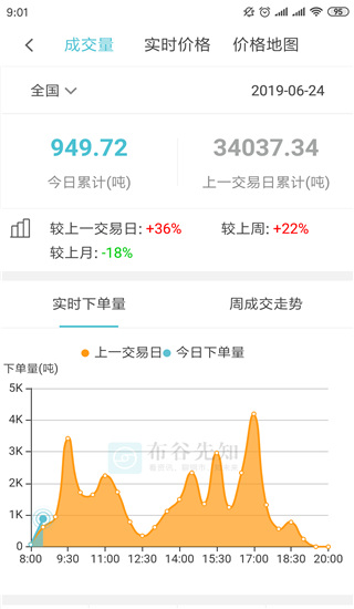布谷先知app截图5