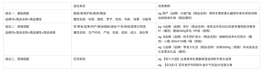 命名组合案例