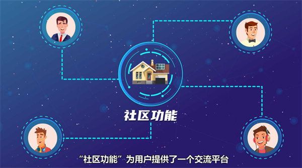 看鱼App