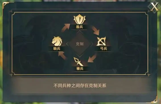 兵种克制关系图