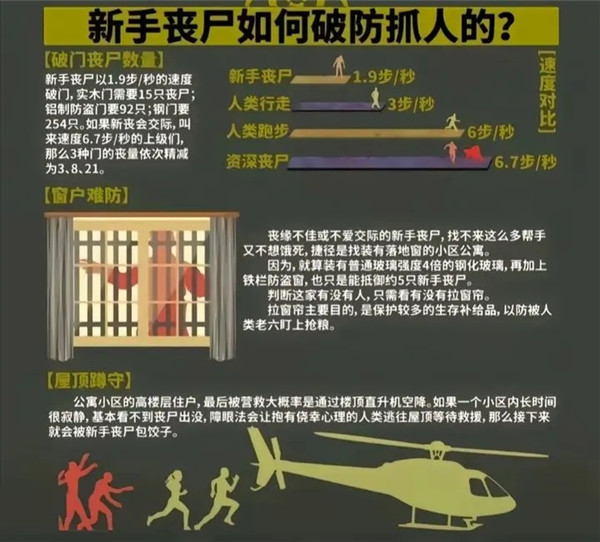 应急通道示意图