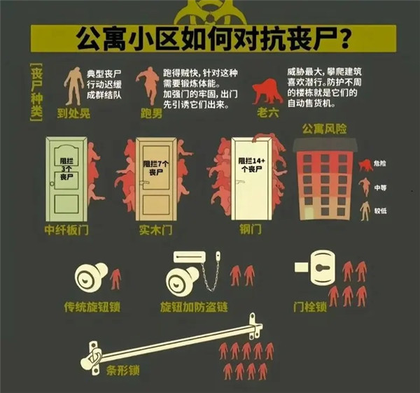 楼道陷阱布置图