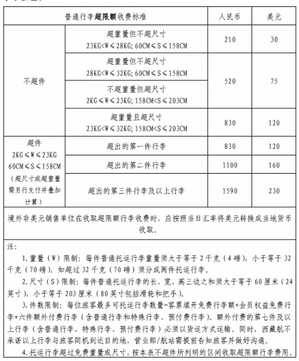 国际航线行李收费标准表