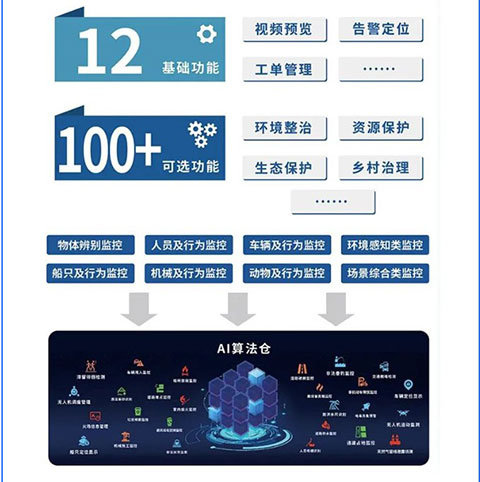铁塔视联app