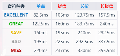 OverRapid音游