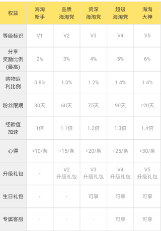 AC派App