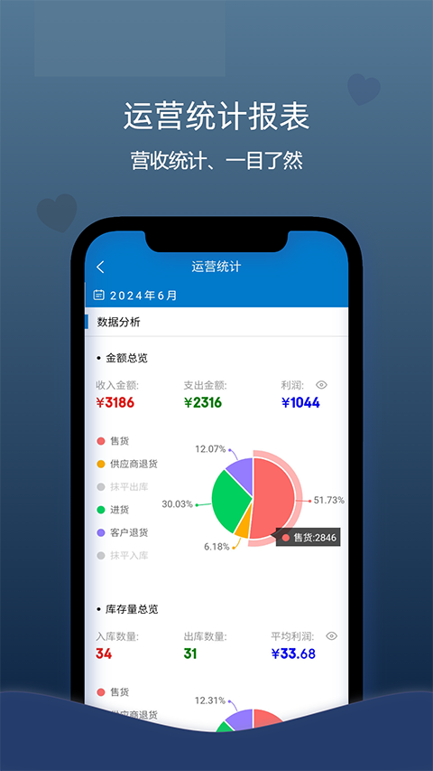 喊记进销存管理截图2