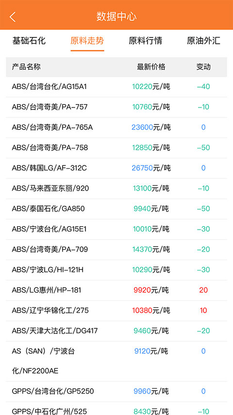 万塑达塑胶原料报价平台app截图2