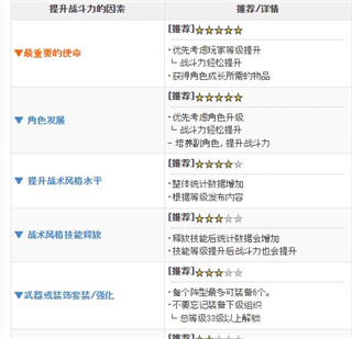 进击的巨人Brave Order官方正版