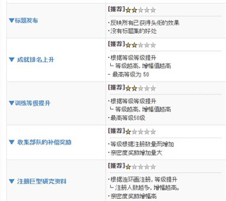 进击的巨人Brave Order官方正版