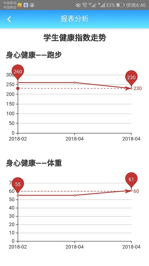 成长记录app手机版截图4
