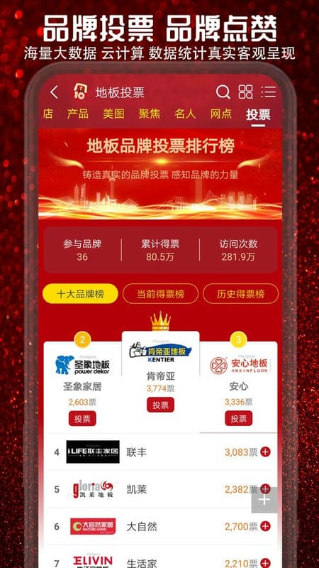 十大品牌CNPPapp截图2