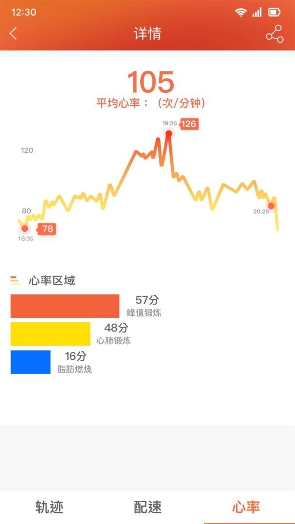 veryfitpro官方版