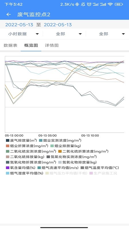 企业环保通手机版截图4