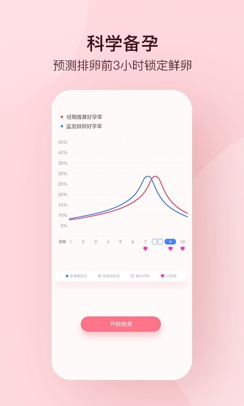 孕柚官方版