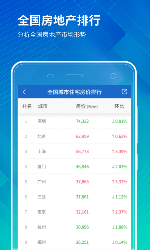 中国房价行情平台2025最新版截图4