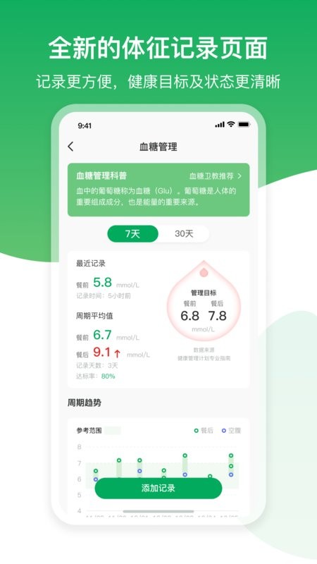 肾尚CDM app