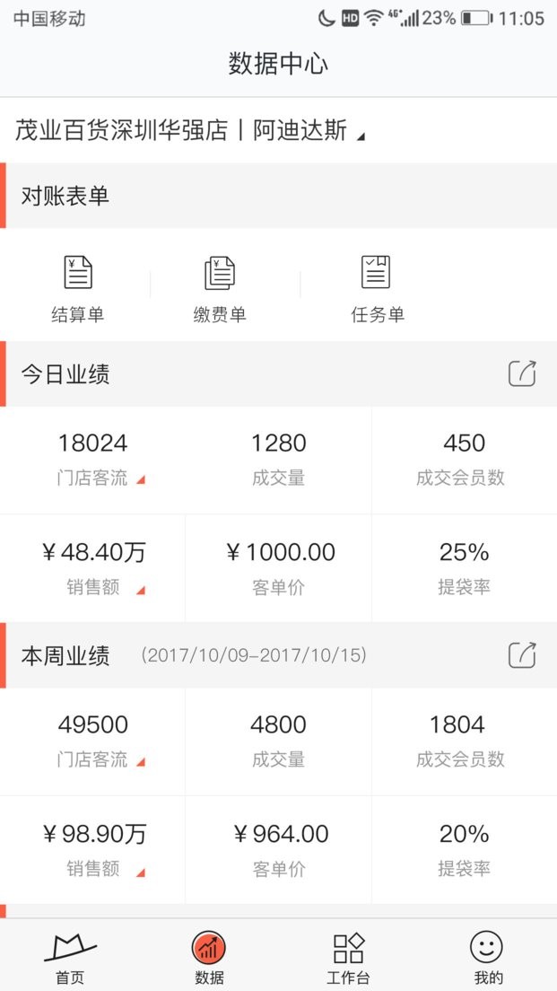 小红茂手机版截图3