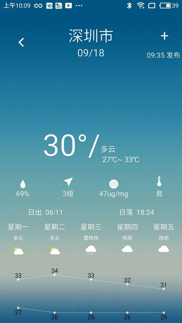 凌汇探鱼官方版截图2