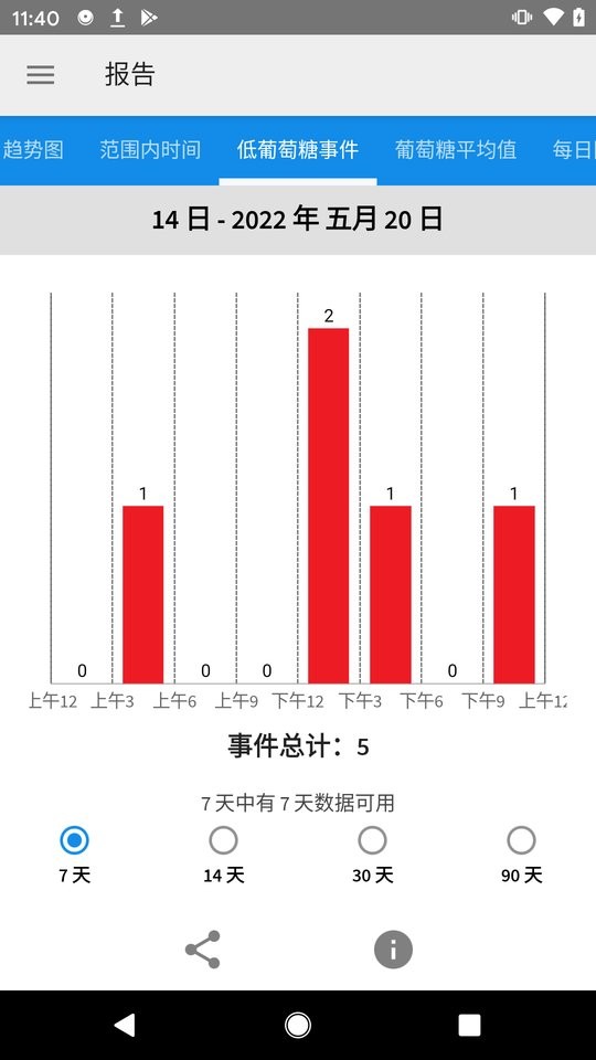 瞬感宝最新版截图3