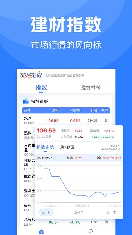 水泥指数实时行情官方版