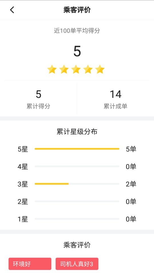 联友差旅手机版截图1