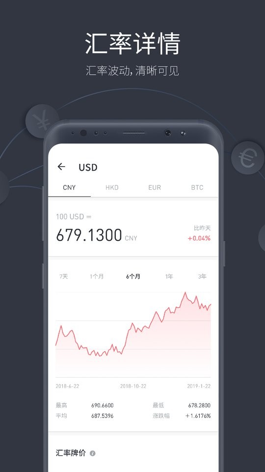 极简汇率换算截图2