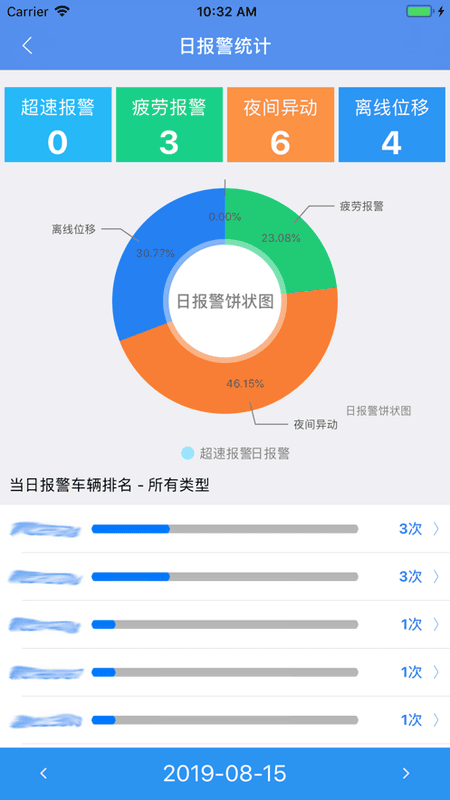 宜安行app电子通行证截图4