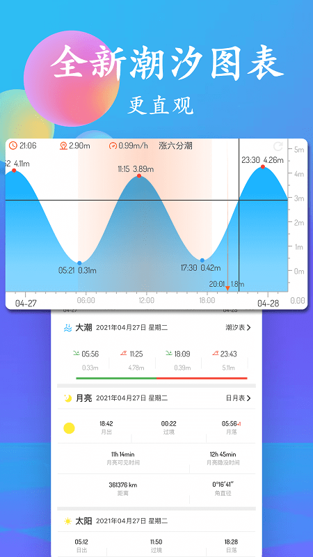 2025潮汐数据展示