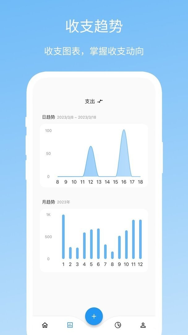 Memo记账app截图1