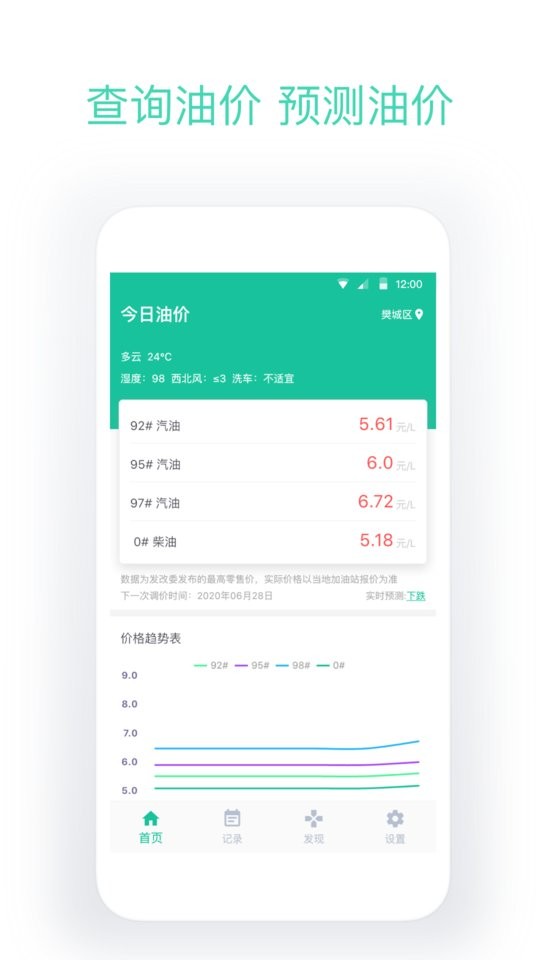 今日油价最新版