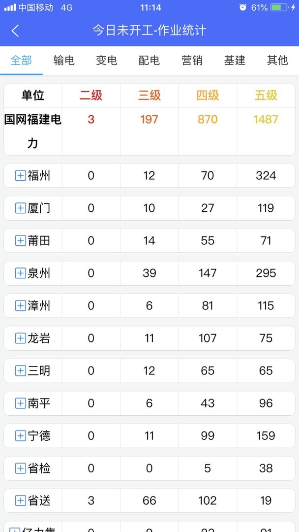 闽电安全最新版截图2