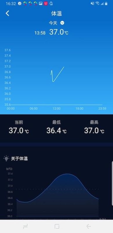 零一健康最新版本截图3
