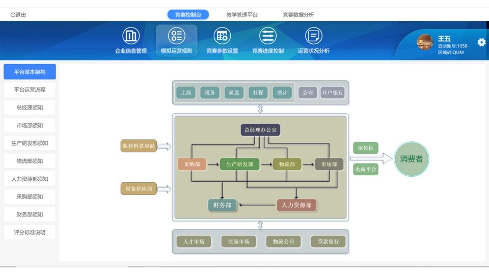 数字化运营管理虚拟仿真平台教师版