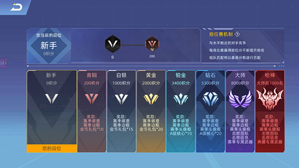 全民枪神边境王者官方版截图3