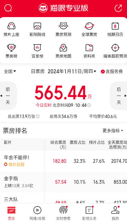 猫眼专业版实时票房软件截图2