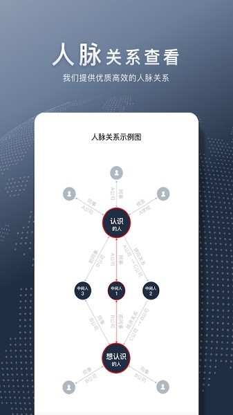 给力讯息软件截图3