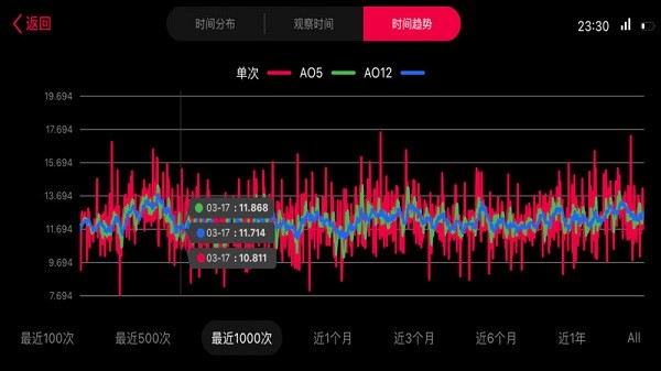 Smart Player魔方截图1