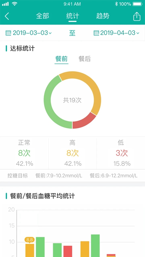 与糖医护官方版下载截图1