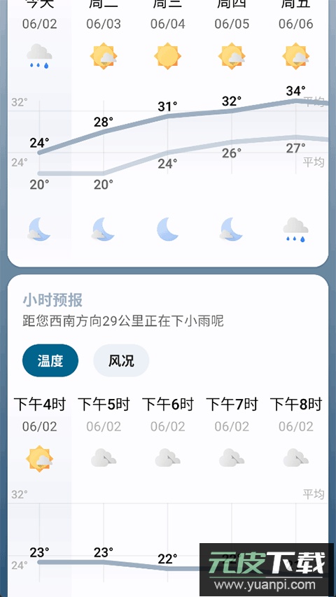 微风天气预报软件(Breezy Weather)截图2