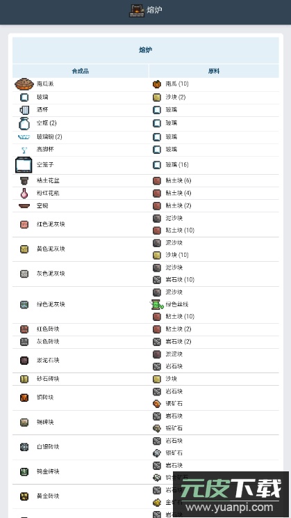 泰拉瑞亚合成表手机版截图5