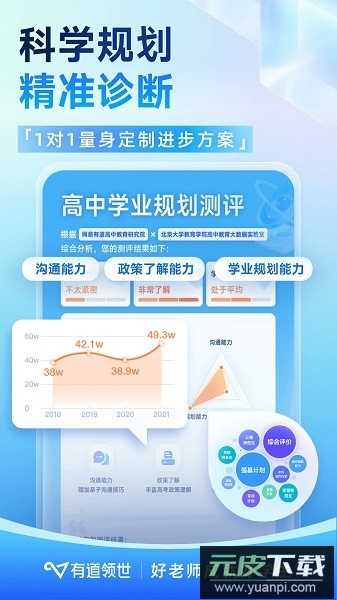 有道领世最新版截图2