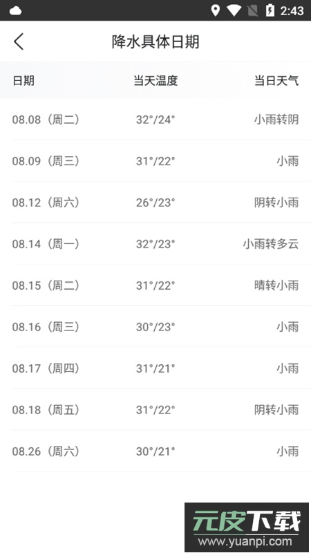 全球天气app最新版截图6