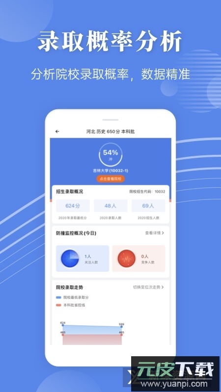 蝶变志愿填报系统app新版截图1